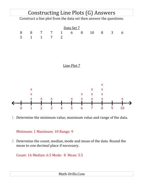 The Constructing Line Plots from Smaller Data Sets with Smaller Numbers and a Line Only Provided (G) Math Worksheet Page 2