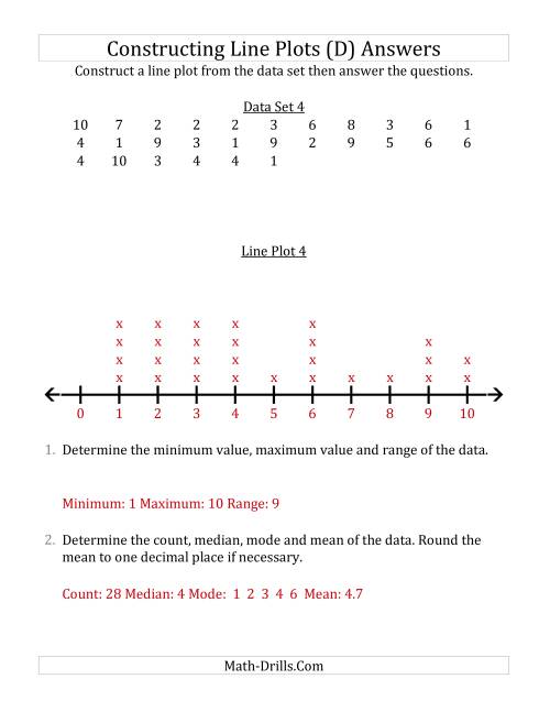 The Constructing Line Plots from Smaller Data Sets with Smaller Numbers and No Line Provided (D) Math Worksheet Page 2