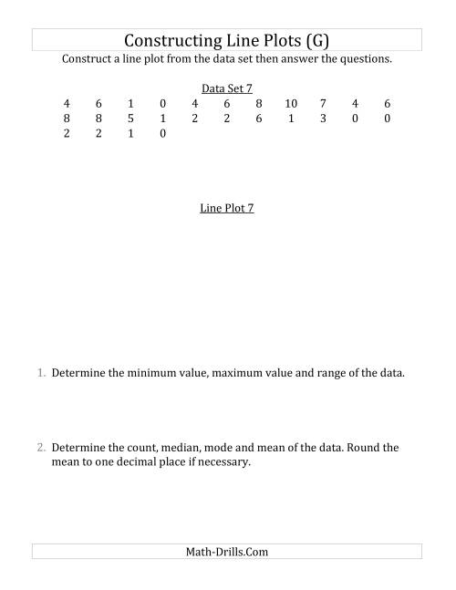 The Constructing Line Plots from Smaller Data Sets with Smaller Numbers and No Line Provided (G) Math Worksheet