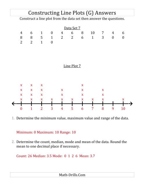The Constructing Line Plots from Smaller Data Sets with Smaller Numbers and No Line Provided (G) Math Worksheet Page 2