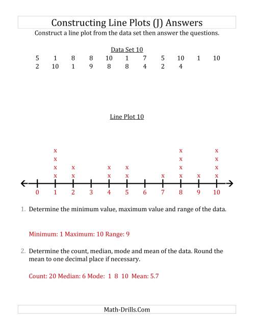 The Constructing Line Plots from Smaller Data Sets with Smaller Numbers and No Line Provided (J) Math Worksheet Page 2