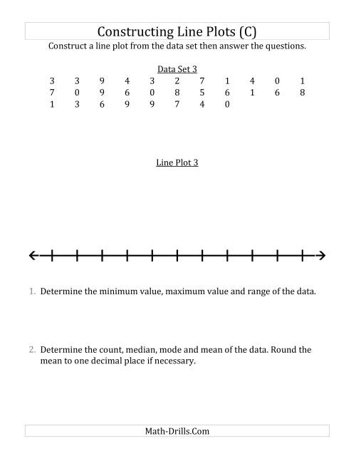 The Constructing Line Plots from Smaller Data Sets with Smaller Numbers and a Line With Tick Marks Provided (C) Math Worksheet