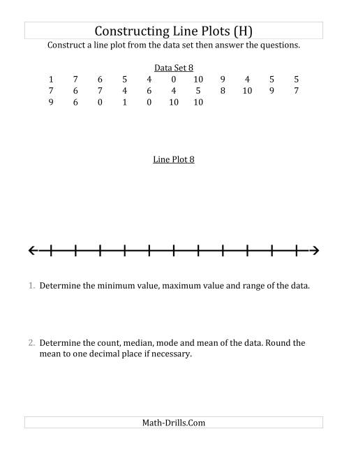 The Constructing Line Plots from Smaller Data Sets with Smaller Numbers and a Line With Tick Marks Provided (H) Math Worksheet