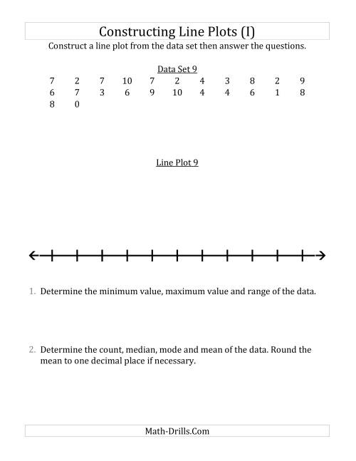 The Constructing Line Plots from Smaller Data Sets with Smaller Numbers and a Line With Tick Marks Provided (I) Math Worksheet