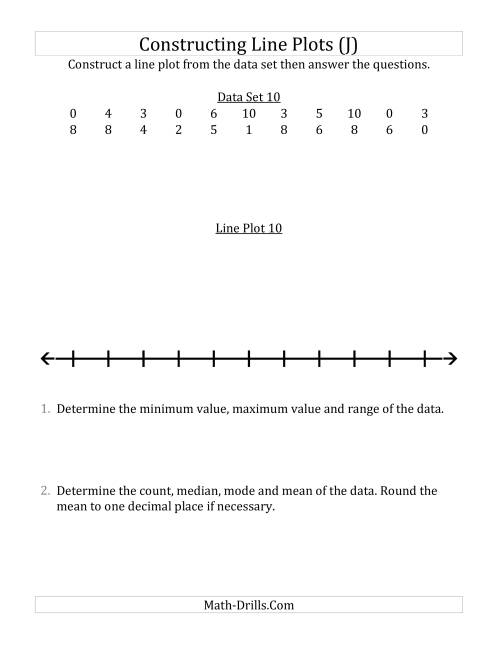 The Constructing Line Plots from Smaller Data Sets with Smaller Numbers and a Line With Tick Marks Provided (J) Math Worksheet