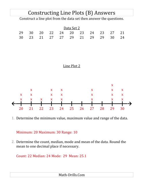 The Constructing Line Plots from Smaller Data Sets with Larger Numbers and a Line Only Provided (B) Math Worksheet Page 2