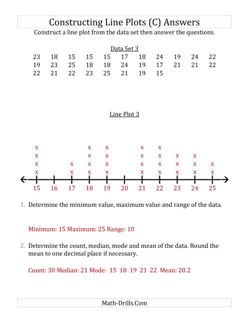 The Constructing Line Plots from Smaller Data Sets with Larger Numbers and a Line Only Provided (C) Math Worksheet Page 2