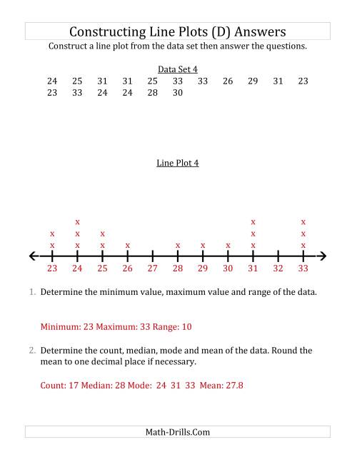 The Constructing Line Plots from Smaller Data Sets with Larger Numbers and a Line Only Provided (D) Math Worksheet Page 2