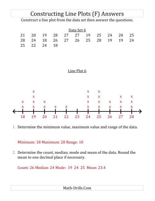 The Constructing Line Plots from Smaller Data Sets with Larger Numbers and a Line Only Provided (F) Math Worksheet Page 2