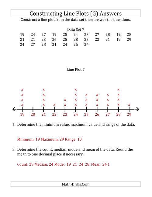 The Constructing Line Plots from Smaller Data Sets with Larger Numbers and a Line Only Provided (G) Math Worksheet Page 2