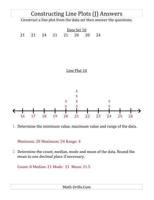 The Constructing Line Plots from Smaller Data Sets with Larger Numbers and a Line Only Provided (J) Math Worksheet Page 2