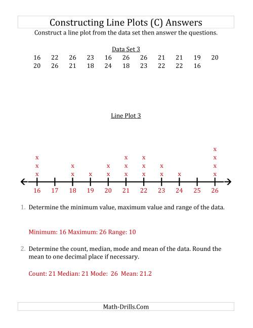 The Constructing Line Plots from Smaller Data Sets with Larger Numbers and No Line Provided (C) Math Worksheet Page 2