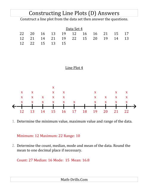 The Constructing Line Plots from Smaller Data Sets with Larger Numbers and No Line Provided (D) Math Worksheet Page 2