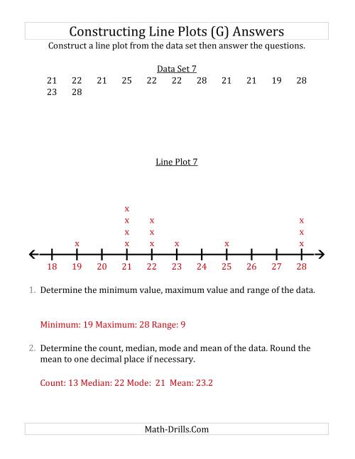 The Constructing Line Plots from Smaller Data Sets with Larger Numbers and No Line Provided (G) Math Worksheet Page 2