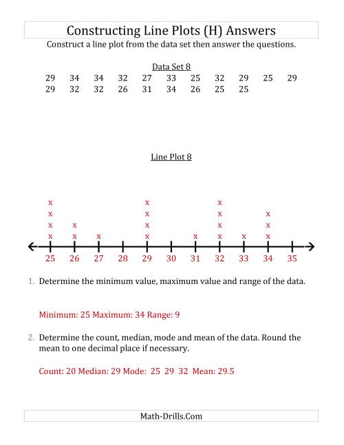 The Constructing Line Plots from Smaller Data Sets with Larger Numbers and No Line Provided (H) Math Worksheet Page 2