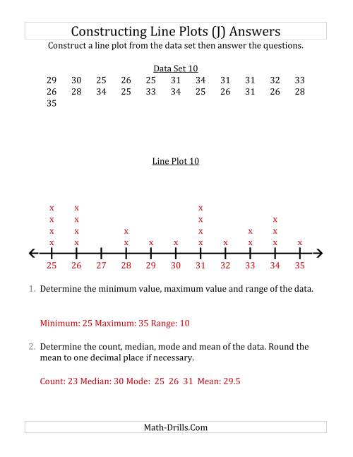 The Constructing Line Plots from Smaller Data Sets with Larger Numbers and No Line Provided (J) Math Worksheet Page 2