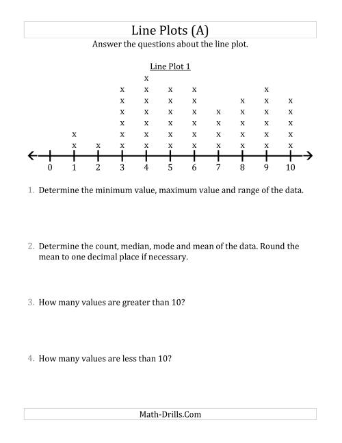 The Questions About Line Plots with Larger Data Sets and Smaller Numbers (A) Math Worksheet