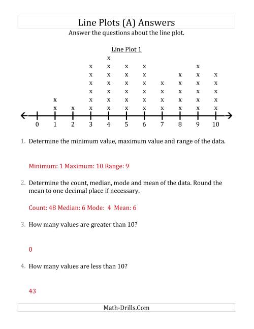 The Questions About Line Plots with Larger Data Sets and Smaller Numbers (A) Math Worksheet Page 2