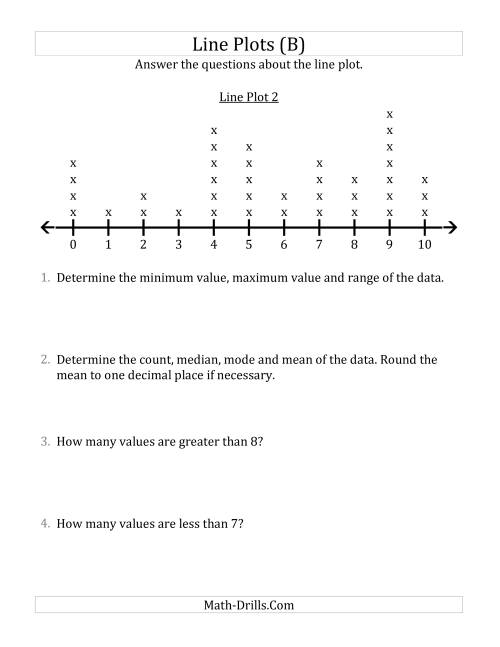 The Questions About Line Plots with Larger Data Sets and Smaller Numbers (B) Math Worksheet
