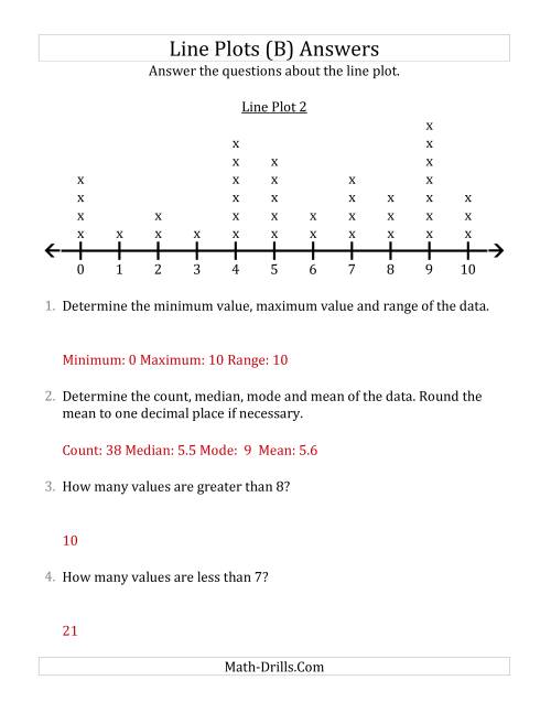 The Questions About Line Plots with Larger Data Sets and Smaller Numbers (B) Math Worksheet Page 2