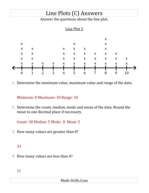 The Questions About Line Plots with Larger Data Sets and Smaller Numbers (C) Math Worksheet Page 2