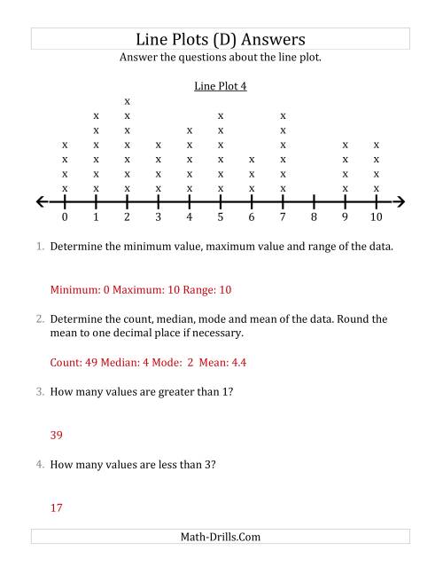 The Questions About Line Plots with Larger Data Sets and Smaller Numbers (D) Math Worksheet Page 2
