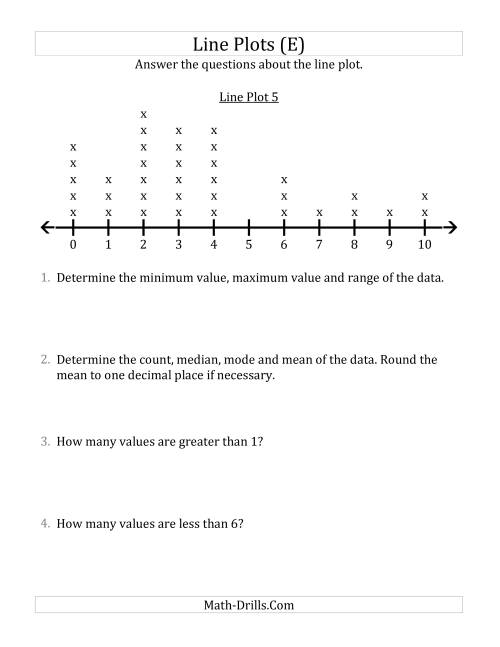 The Questions About Line Plots with Larger Data Sets and Smaller Numbers (E) Math Worksheet