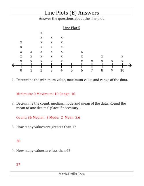 The Questions About Line Plots with Larger Data Sets and Smaller Numbers (E) Math Worksheet Page 2