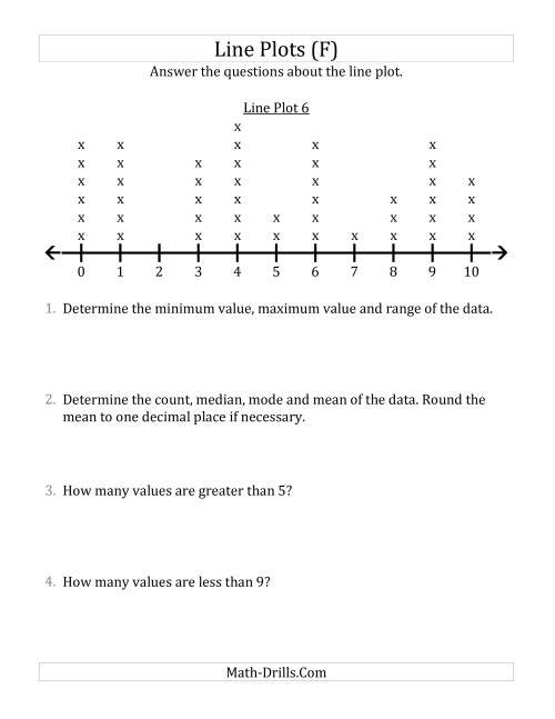The Questions About Line Plots with Larger Data Sets and Smaller Numbers (F) Math Worksheet