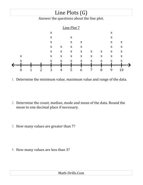 The Questions About Line Plots with Larger Data Sets and Smaller Numbers (G) Math Worksheet