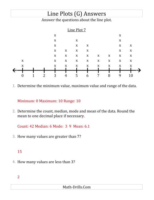 The Questions About Line Plots with Larger Data Sets and Smaller Numbers (G) Math Worksheet Page 2