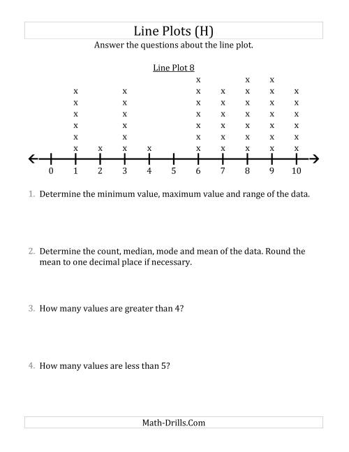 The Questions About Line Plots with Larger Data Sets and Smaller Numbers (H) Math Worksheet