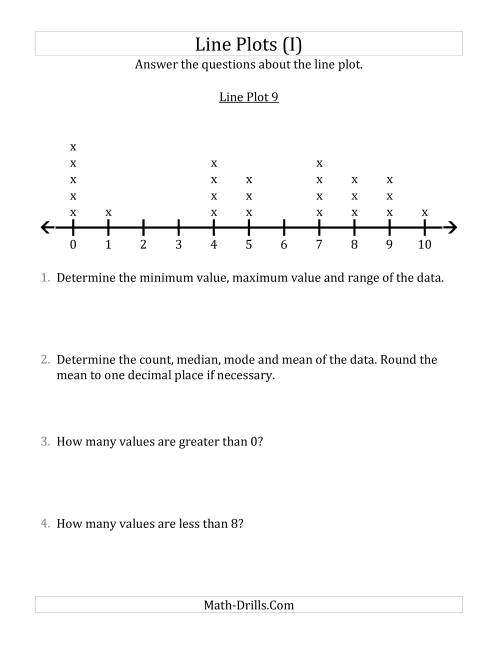 The Questions About Line Plots with Larger Data Sets and Smaller Numbers (I) Math Worksheet