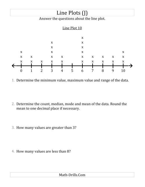 The Questions About Line Plots with Larger Data Sets and Smaller Numbers (J) Math Worksheet