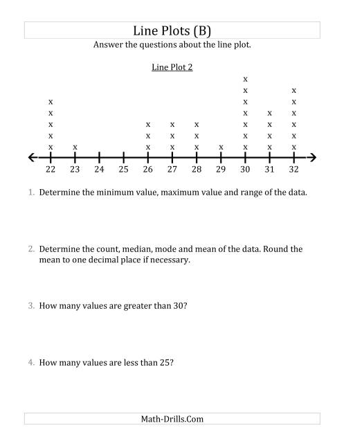 The Questions About Line Plots with Larger Data Sets and Larger Numbers (B) Math Worksheet