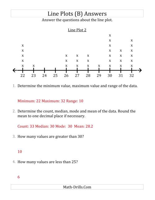 The Questions About Line Plots with Larger Data Sets and Larger Numbers (B) Math Worksheet Page 2