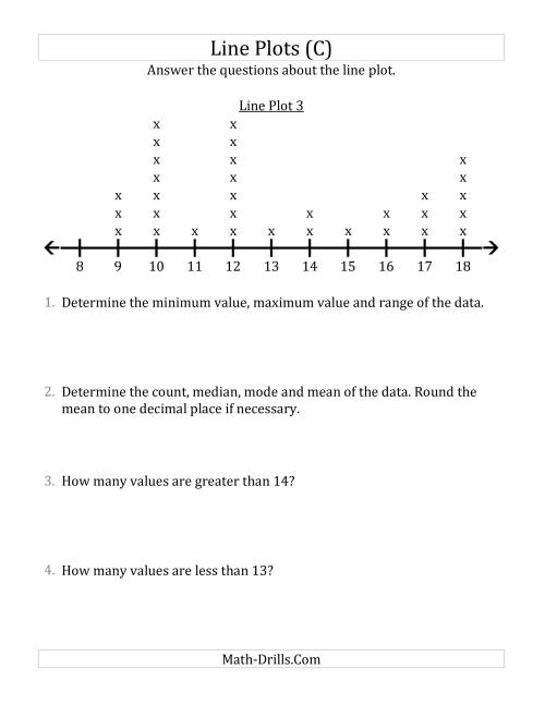 The Questions About Line Plots with Larger Data Sets and Larger Numbers (C) Math Worksheet