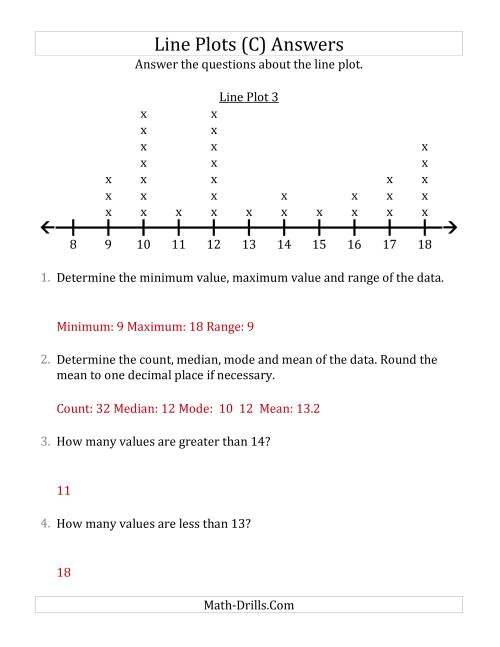 The Questions About Line Plots with Larger Data Sets and Larger Numbers (C) Math Worksheet Page 2