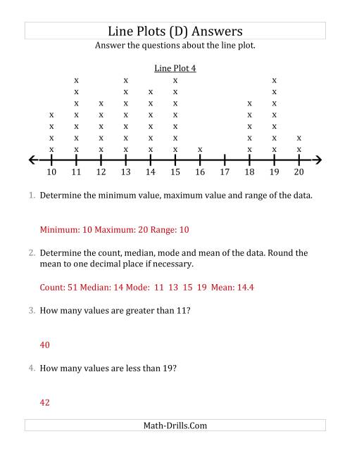 The Questions About Line Plots with Larger Data Sets and Larger Numbers (D) Math Worksheet Page 2