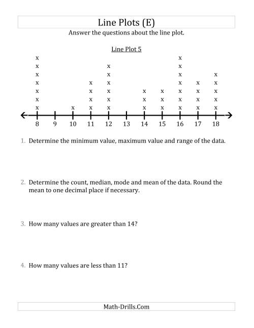 The Questions About Line Plots with Larger Data Sets and Larger Numbers (E) Math Worksheet