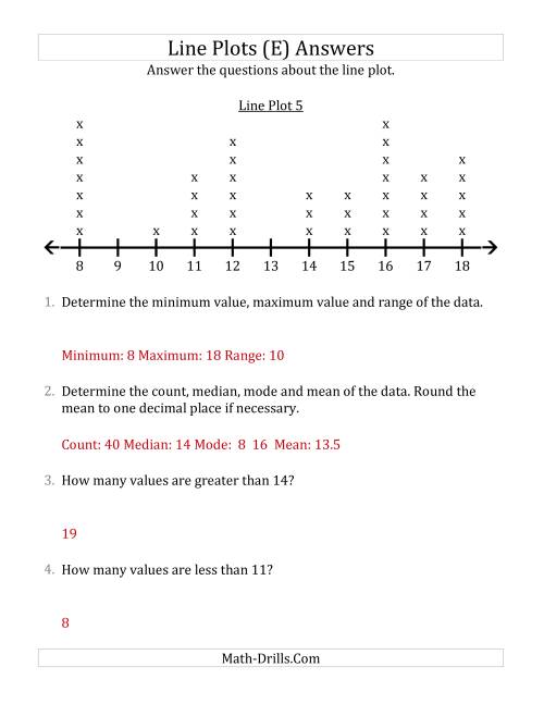 The Questions About Line Plots with Larger Data Sets and Larger Numbers (E) Math Worksheet Page 2