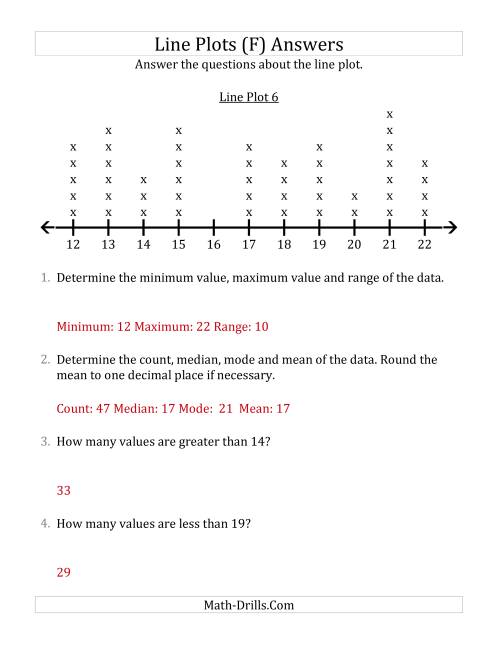 The Questions About Line Plots with Larger Data Sets and Larger Numbers (F) Math Worksheet Page 2