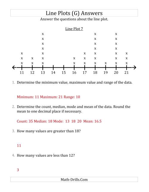 The Questions About Line Plots with Larger Data Sets and Larger Numbers (G) Math Worksheet Page 2