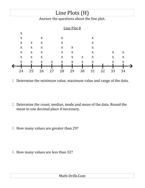 The Questions About Line Plots with Larger Data Sets and Larger Numbers (H) Math Worksheet