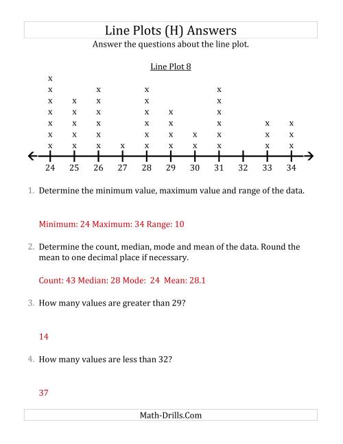 The Questions About Line Plots with Larger Data Sets and Larger Numbers (H) Math Worksheet Page 2