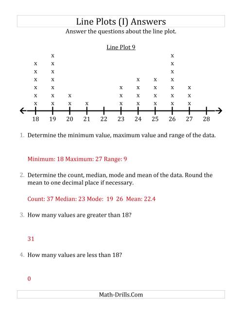 The Questions About Line Plots with Larger Data Sets and Larger Numbers (I) Math Worksheet Page 2