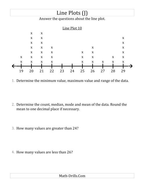 The Questions About Line Plots with Larger Data Sets and Larger Numbers (J) Math Worksheet