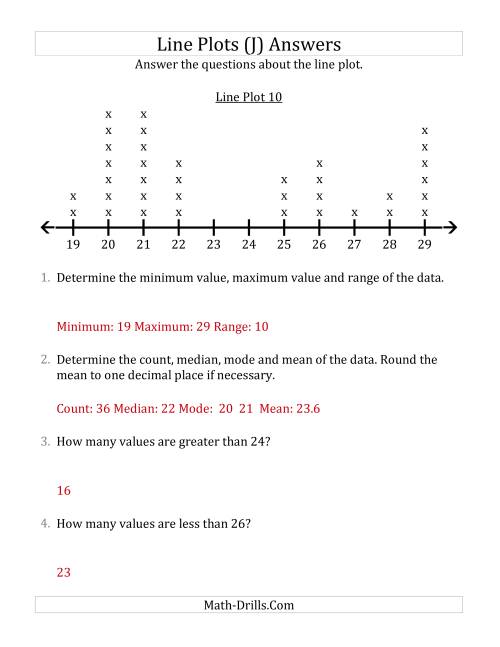 The Questions About Line Plots with Larger Data Sets and Larger Numbers (J) Math Worksheet Page 2