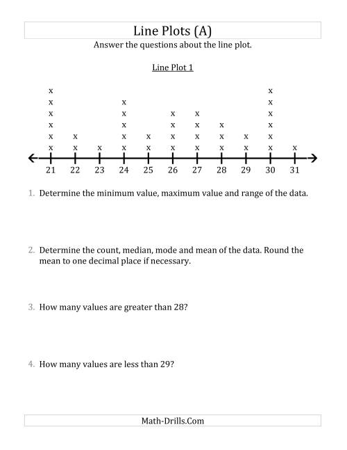 The Questions About Line Plots with Larger Data Sets and Larger Numbers (All) Math Worksheet