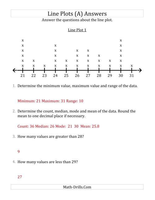The Questions About Line Plots with Larger Data Sets and Larger Numbers (All) Math Worksheet Page 2